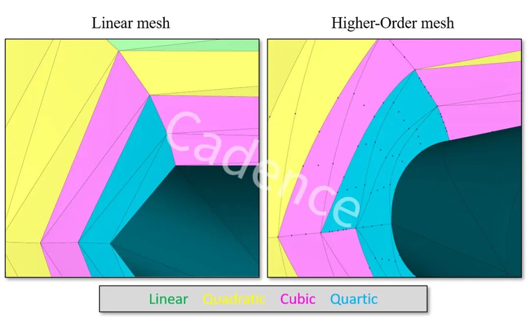 网格阶数详解：高阶网格生成的图4