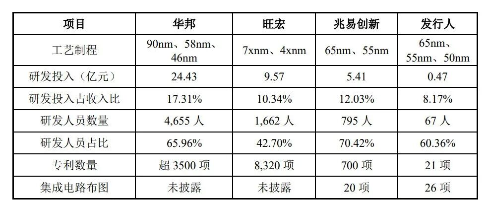 恒烁股份：净利增速从+900%到-15%背后，研发短板、技术授权、白牌客户问题不断暴露 | -第7张图片-奈飞网
