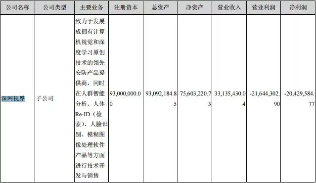 驚悚！超256萬人臉識別隱私數據泄露，竟牽涉這家A股公司 靈異 第8張