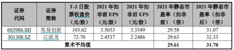 20亿存货压顶、一年流出5亿现金 嵌入式存储老二佰维存储该何去何从？丨