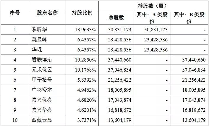 重磅！A股即將迎來