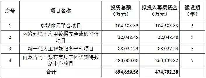 重磅！A股即將迎來