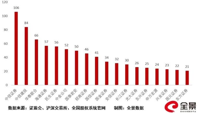 螞蟻集團25天過會，糧油「巨無霸」登陸創業板（附最新擬IPO排隊名單） 財經 第11張