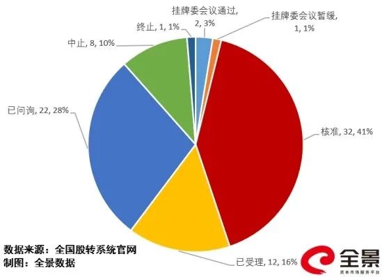 螞蟻集團25天過會，糧油「巨無霸」登陸創業板（附最新擬IPO排隊名單） 財經 第10張