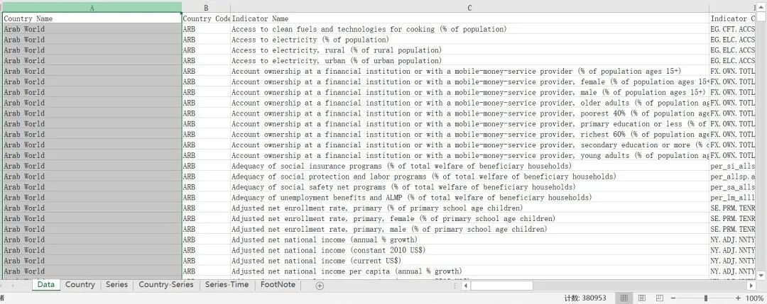 一带一路国家-世界银行WDI数据库