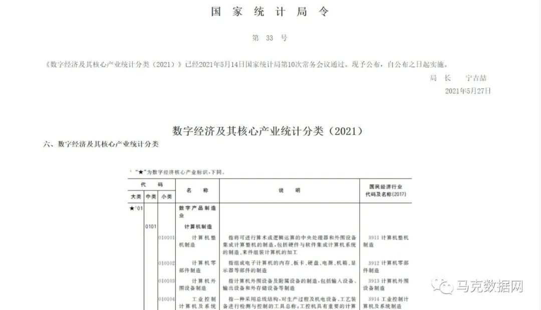上市公司-數字經濟專利申請