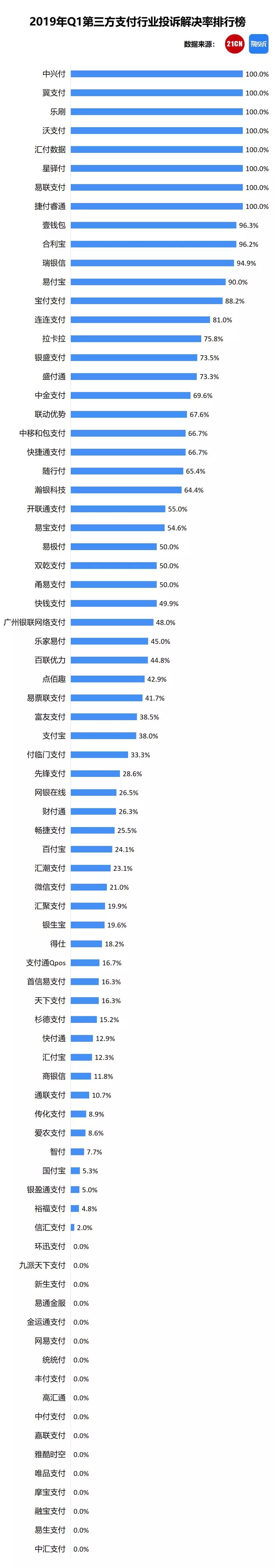 三方排名支付公司有哪些_中国的三方支付公司_三方支付公司排名