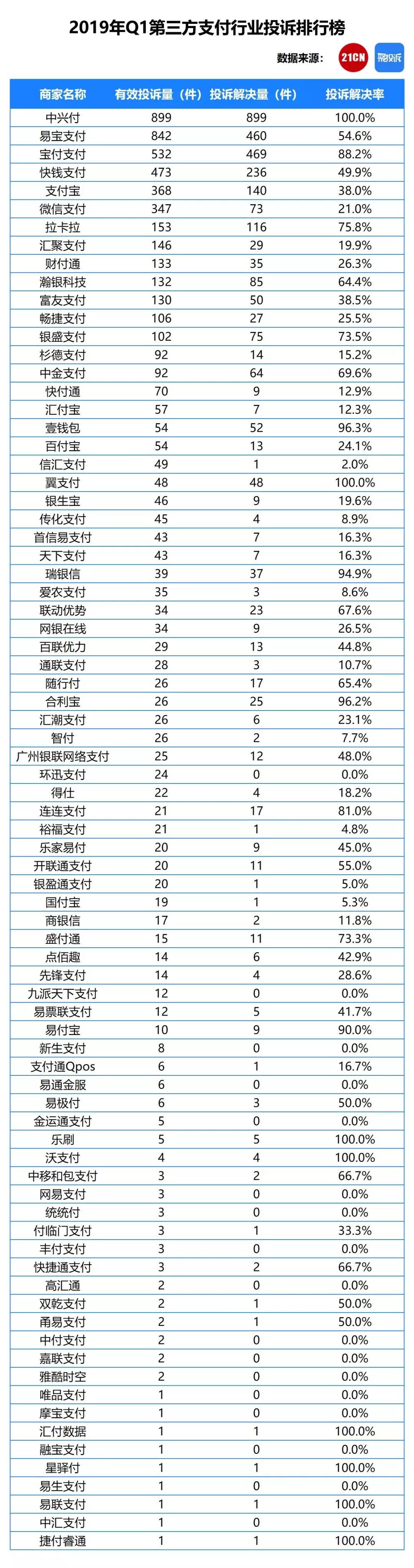 三方排名支付公司有哪些_三方支付公司排名_中国的三方支付公司