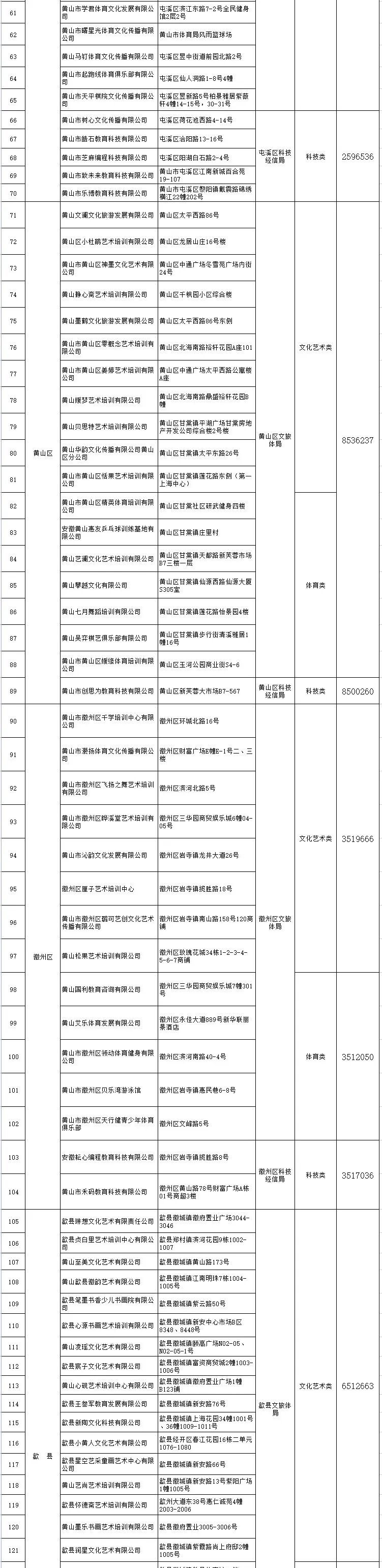 2023年黄山市校外培训机构 “白名单”（第一批）公布