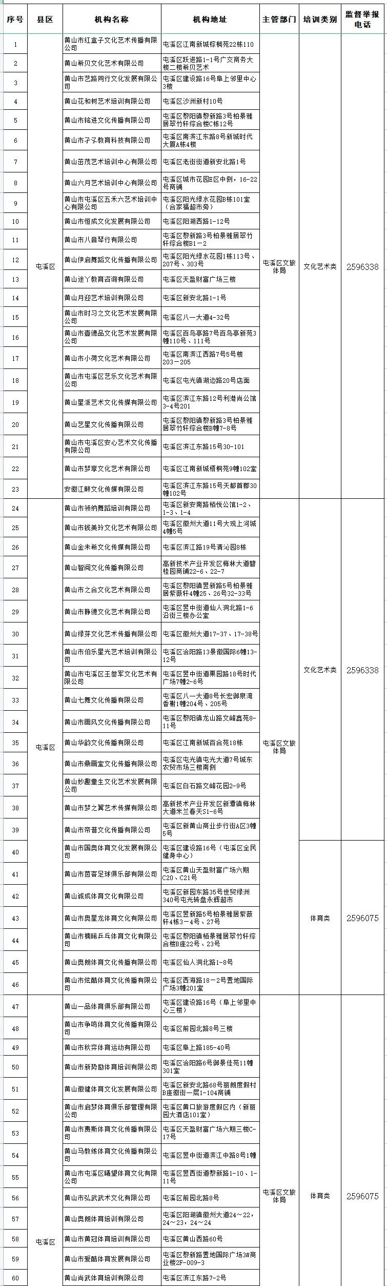 2023年黄山市校外培训机构 “白名单”（第一批）公布