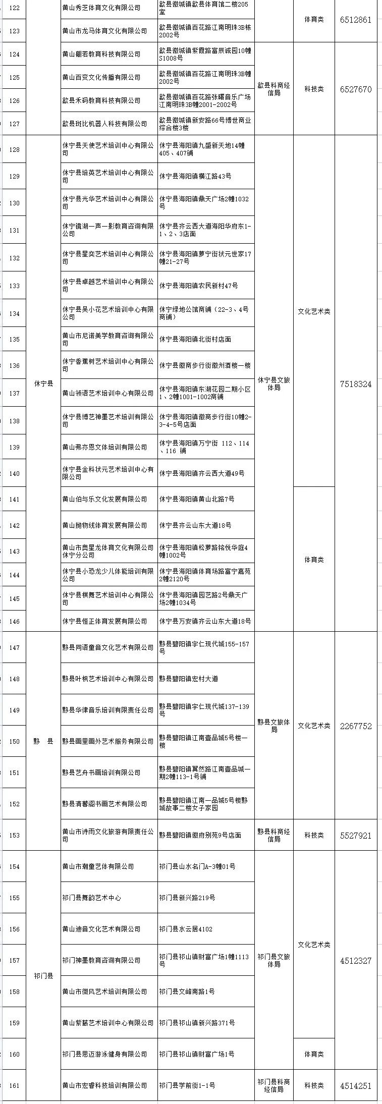 2023年黄山市校外培训机构 “白名单”（第一批）公布