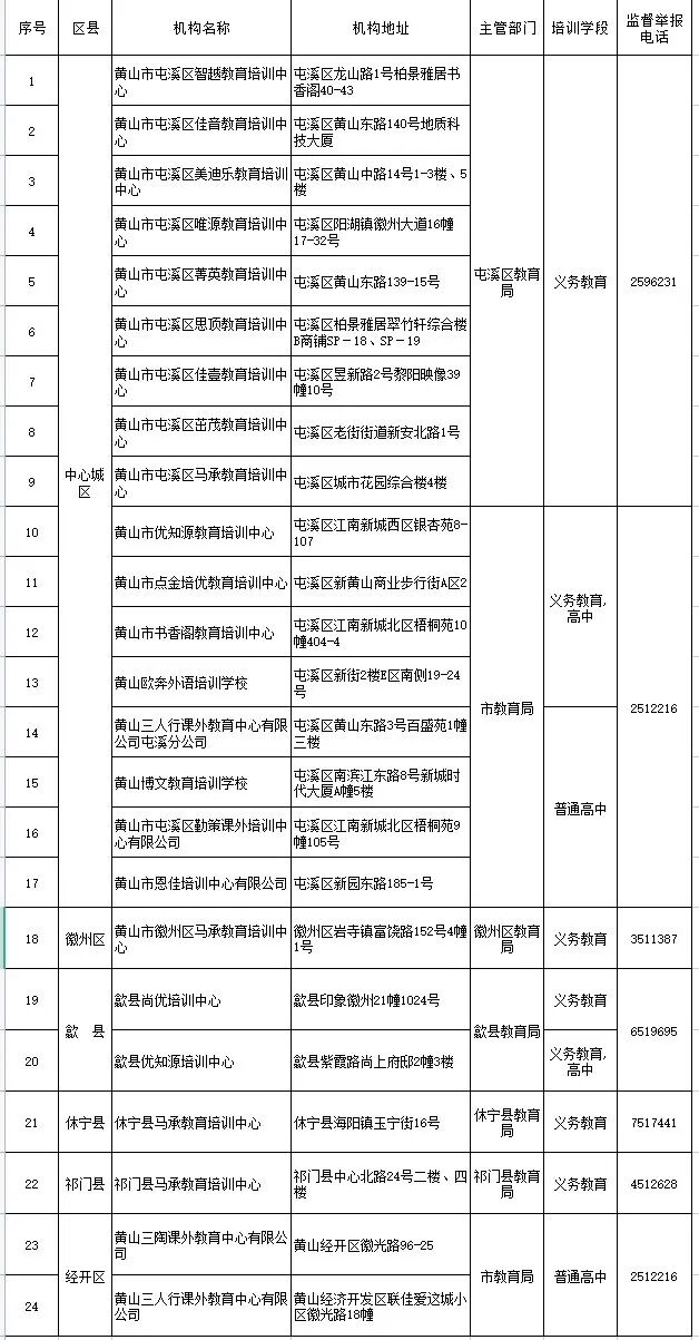 2023年黄山市校外培训机构 “白名单”（第一批）公布