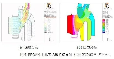 暖通空调的CFD仿真优化的图4