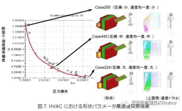 暖通空调的CFD仿真优化的图9