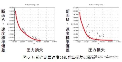 暖通空调的CFD仿真优化的图8