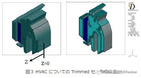 暖通空调的CFD仿真优化的图3