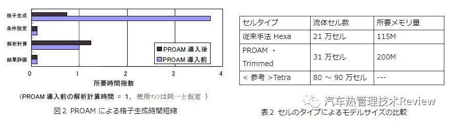 暖通空调的CFD仿真优化的图2