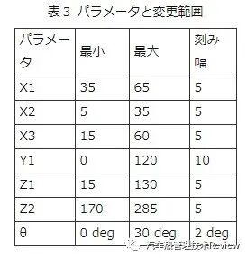 暖通空调的CFD仿真优化的图6