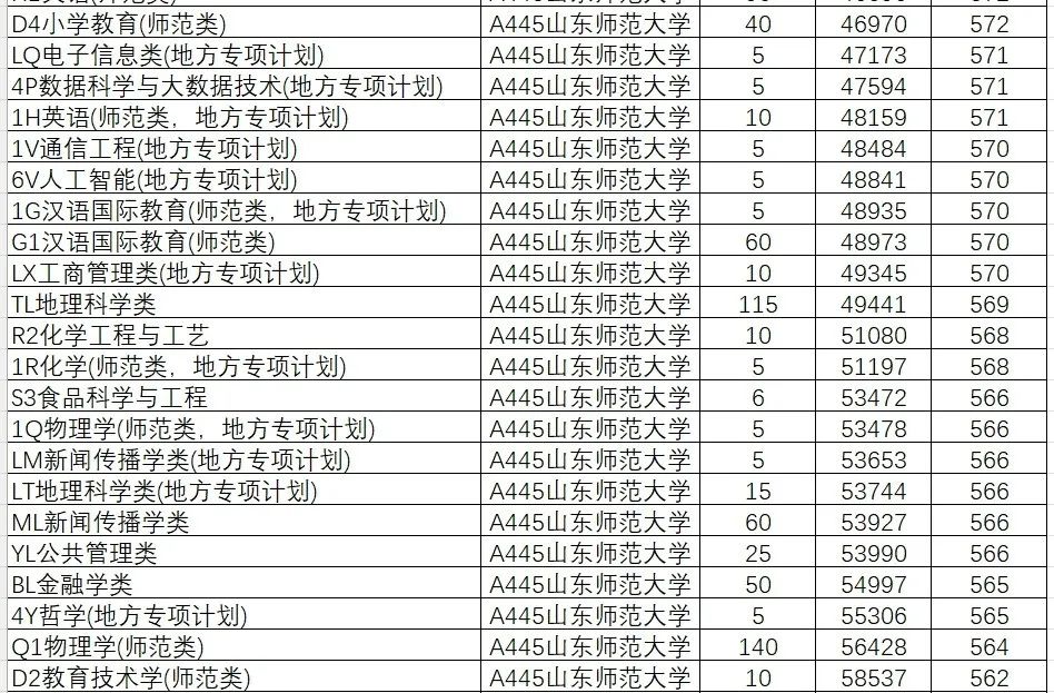 分數線錄取一覽公布最新表圖片_2024年大學2024最新錄取分數線（所有專業分數線一覽表公布）_分數線2021錄取分數線