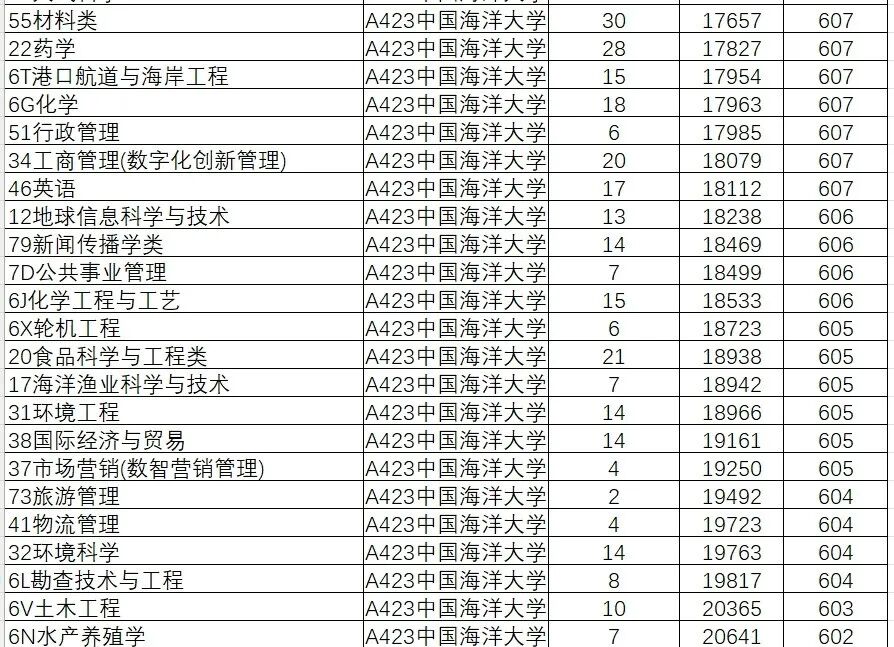 分數線2021錄取分數線_2024年大學2024最新錄取分數線（所有專業分數線一覽表公布）_分數線錄取一覽公布最新表圖片