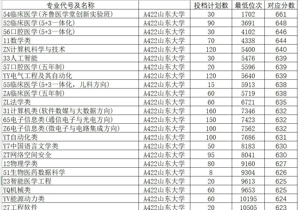 2024年大學2024最新錄取分數線（所有專業分數線一覽表公布）_分數線2021錄取分數線_分數線錄取一覽公布最新表圖片