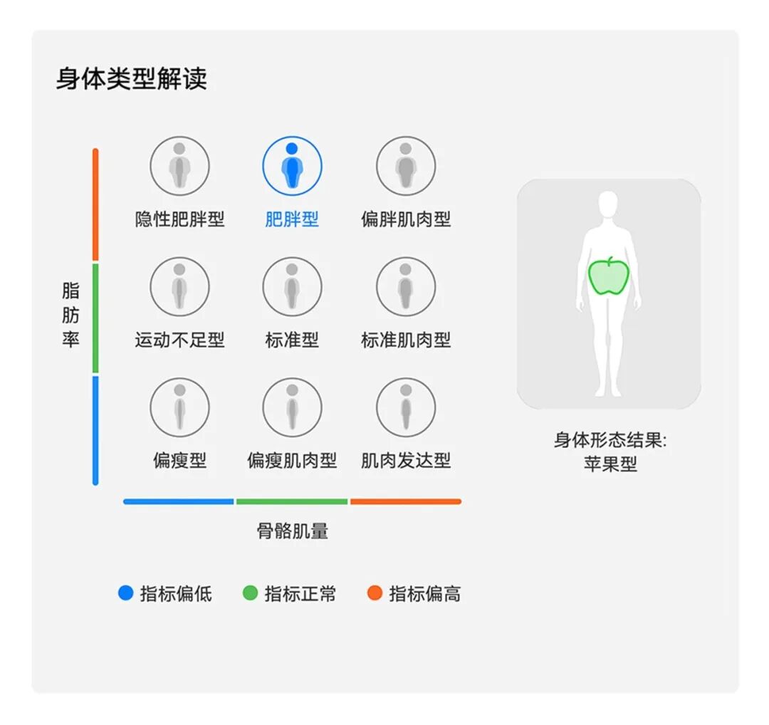 inbody仪怎么调唐山中心医院健康管理学院科普专栏｜Inbody人体成分分析仪带您读懂您的身体，让健康减重更科学！_https://www.jmylbn.com_新闻资讯_第9张