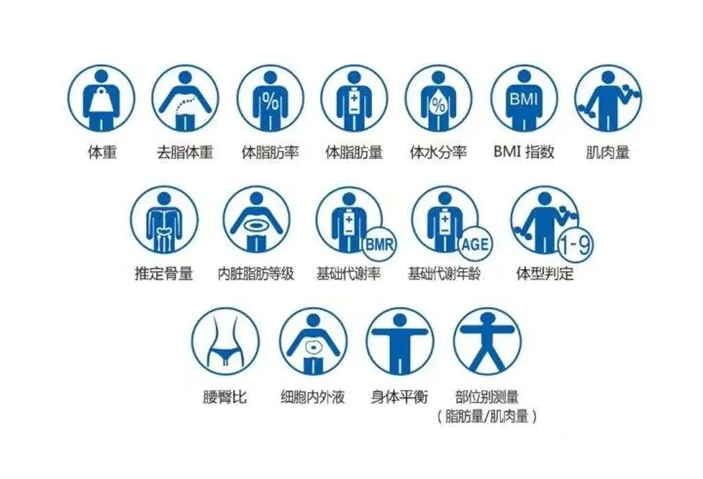 inbody仪怎么调唐山中心医院健康管理学院科普专栏｜Inbody人体成分分析仪带您读懂您的身体，让健康减重更科学！_https://www.jmylbn.com_新闻资讯_第6张