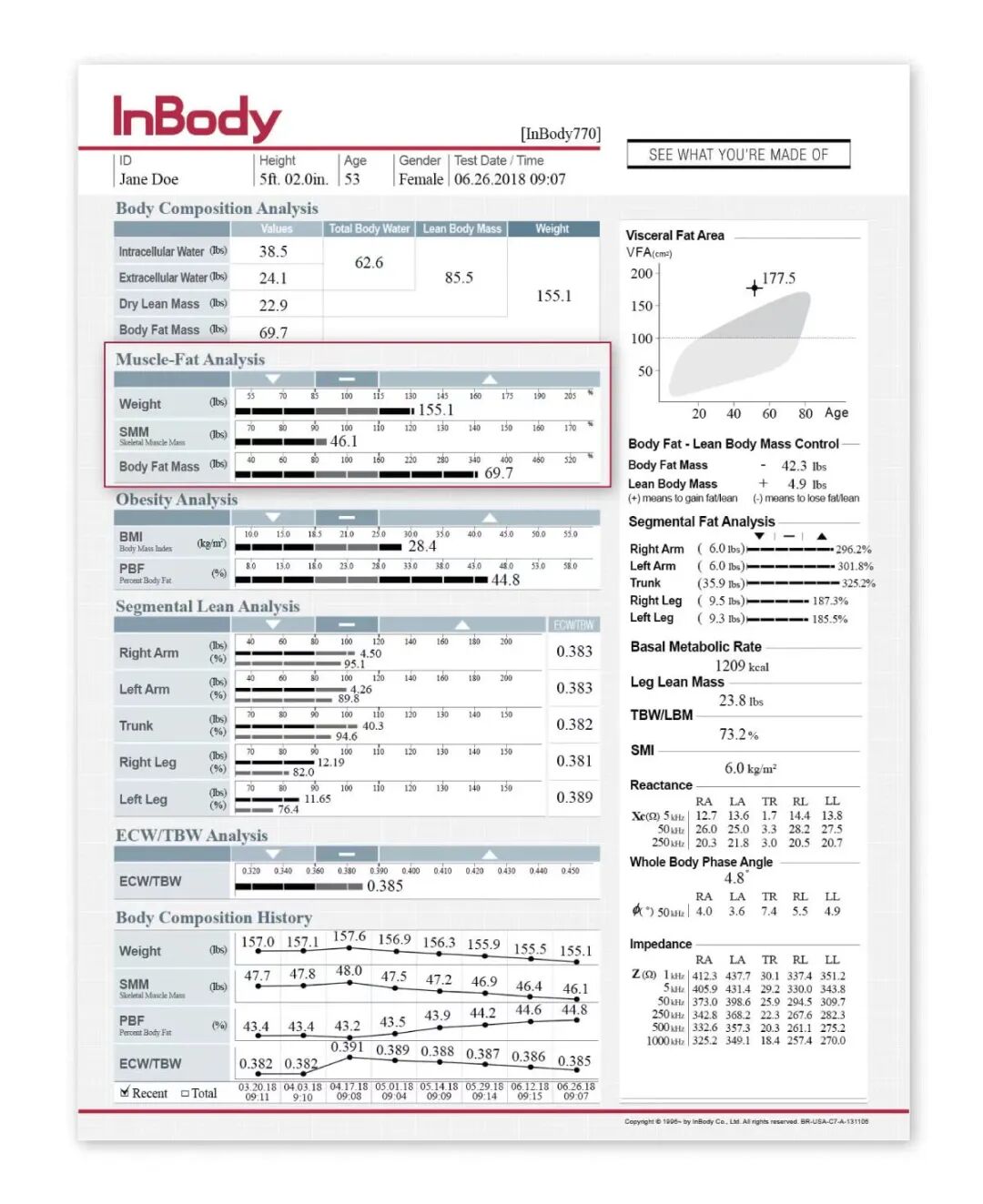 inbody仪怎么调唐山中心医院健康管理学院科普专栏｜Inbody人体成分分析仪带您读懂您的身体，让健康减重更科学！_https://www.jmylbn.com_新闻资讯_第10张