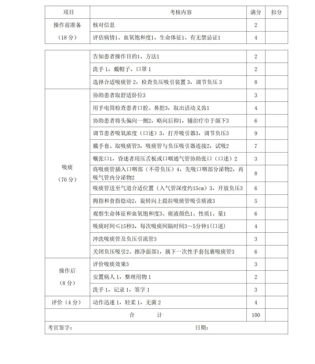 怎么给病人吸痰吸痰操作细节_https://www.jmylbn.com_新闻资讯_第2张