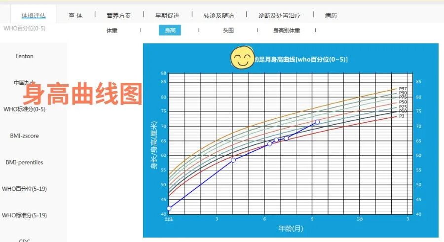 儿童神经心理行为检查量表2016版以此病例为警示,儿保科医生提醒各位