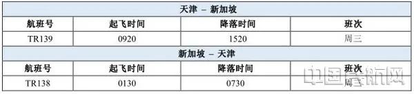 好消息 | 歐洲航司首次復航北京！中美航線再翻倍！ 旅遊 第9張