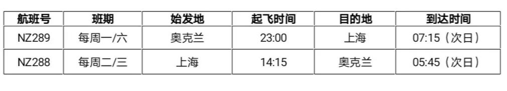 好消息 | 歐洲航司首次復航北京！中美航線再翻倍！ 旅遊 第14張