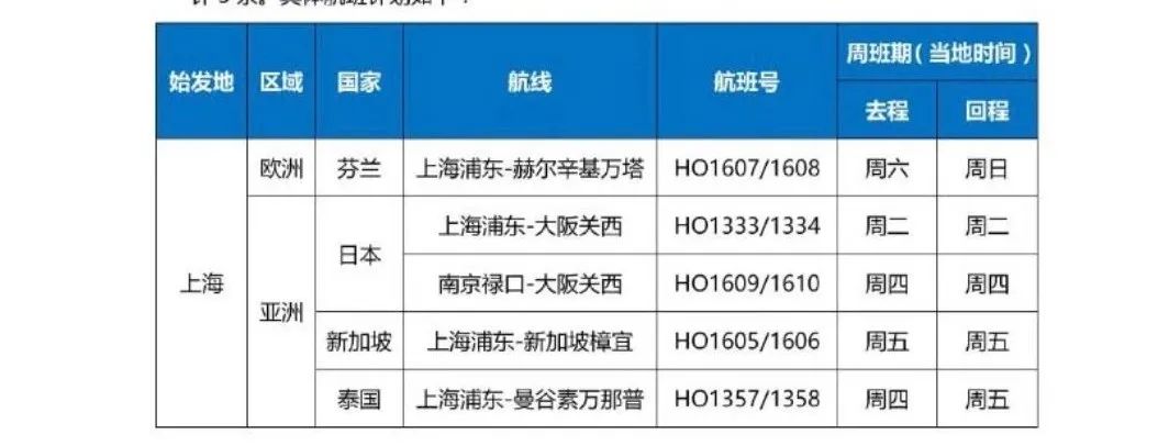 好消息 | 歐洲航司首次復航北京！中美航線再翻倍！ 旅遊 第13張