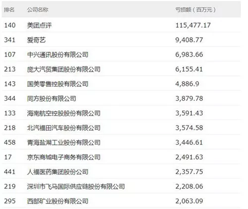 这些建企上榜!2019年“中国500强”榜单出炉 这些建企上榜!2019年“中国500强”榜单出炉