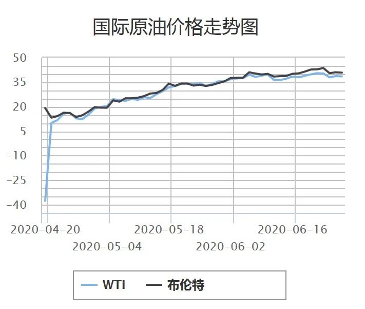 下班快去加油！漲了！ 財經 第3張