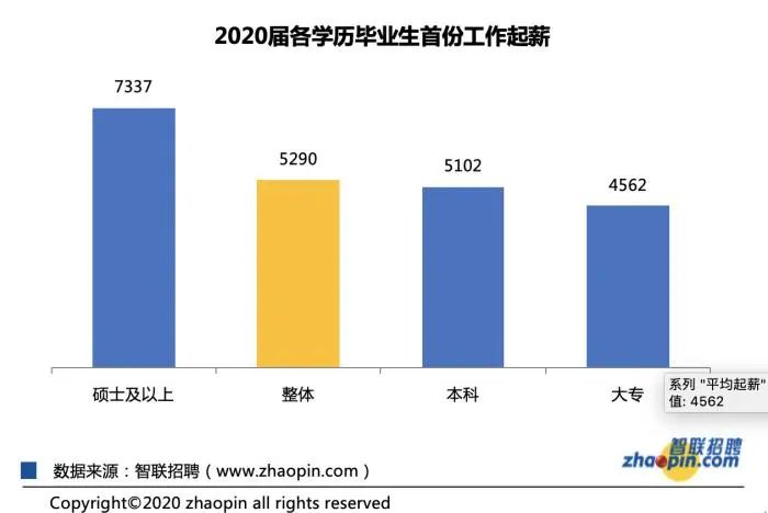 金時早知道 | ​安邦解散；Tiktok收購落定；網貸機構僅剩15家；2020畢業生平均起薪5290元；23家APP違規被下架 財經 第3張