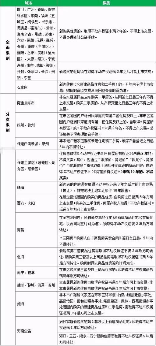 楼市再爆大消息,房子五年不准卖?先别激动