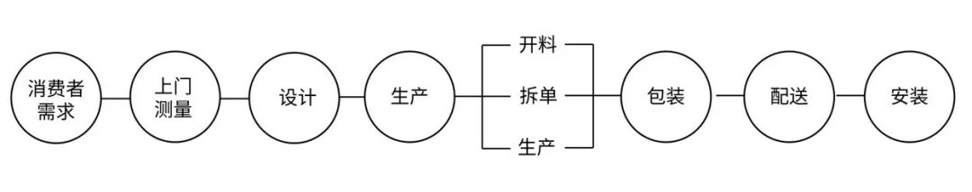 百得胜定制衣柜的优势和卖点_百得胜衣柜怎么样_百得胜衣柜排名第几