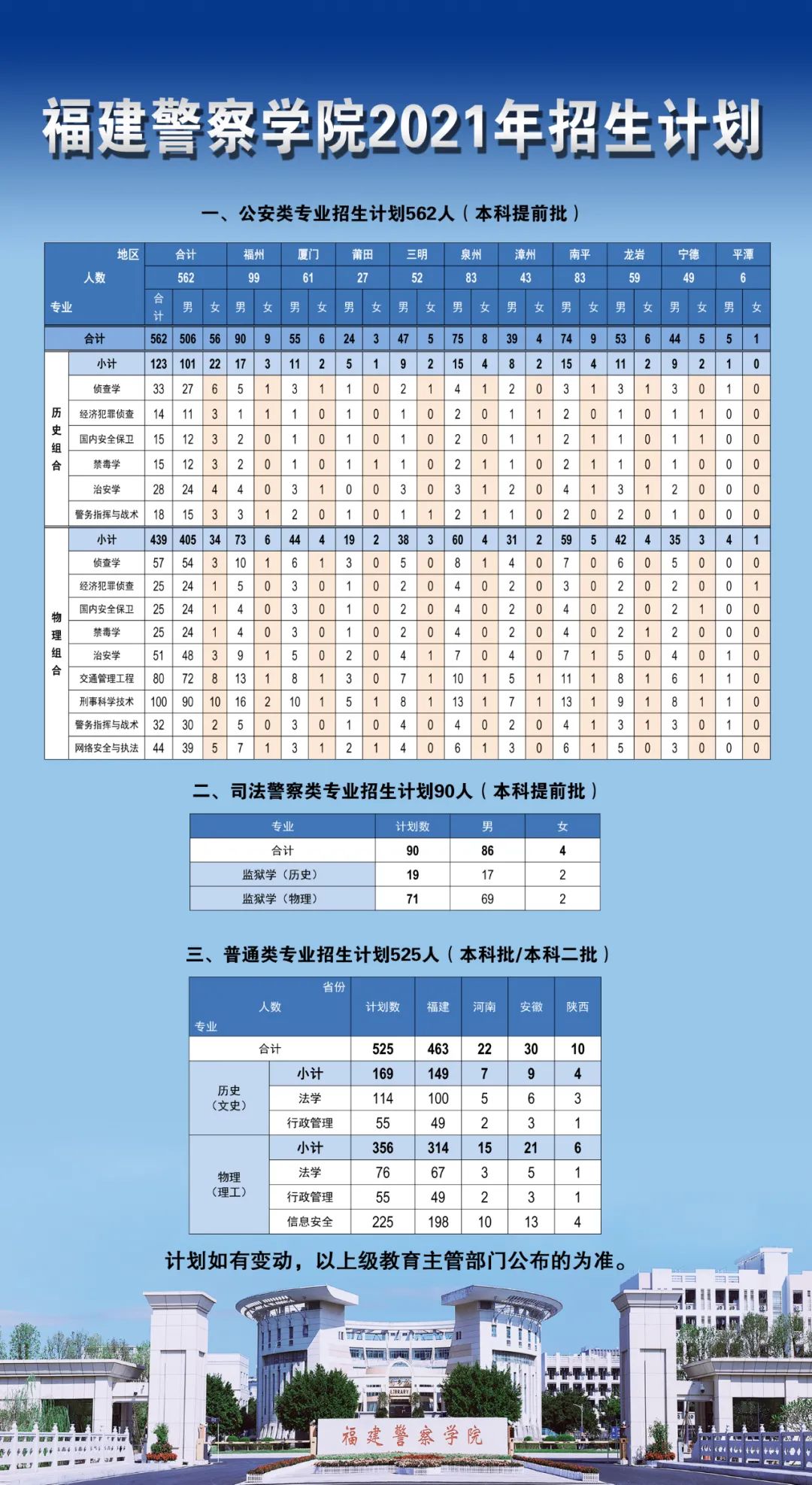 福建警察学院是几本图片