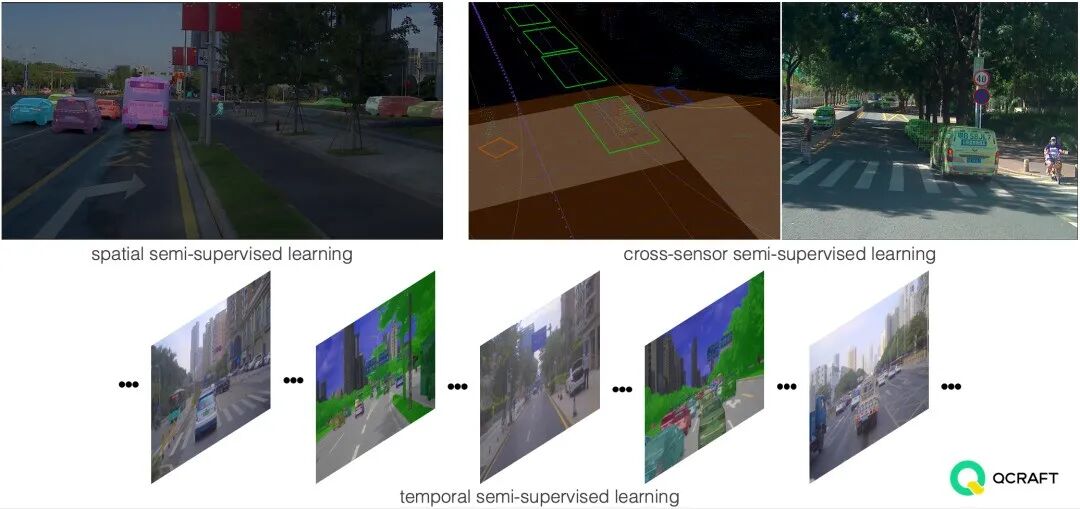 从数据到模型：实现自动驾驶高效感知的图3