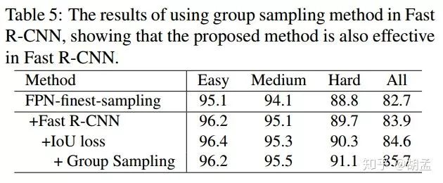 尺度不變人臉檢測：Group Sampling