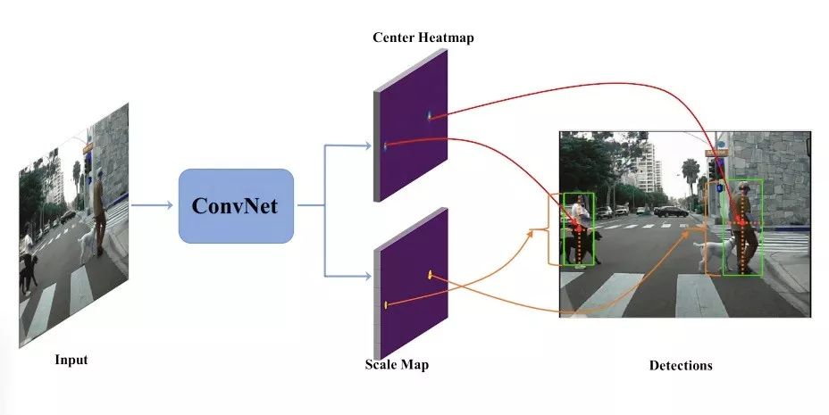 opencv行人检测python_19年赚钱新思路