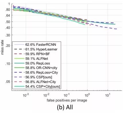 opencv行人检测python_19年赚钱新思路