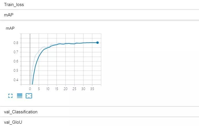 YOLOv3通道+層剪枝，引數壓縮98%，砍掉48個層，提速2倍！