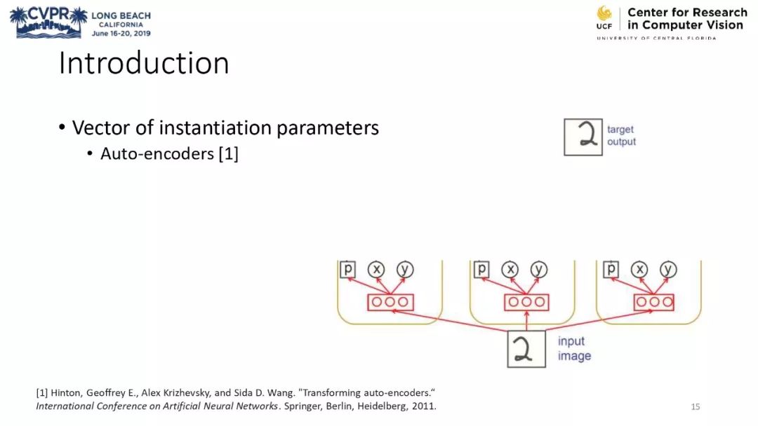 膠囊網路與計算機視覺教程 @CVPR 2019