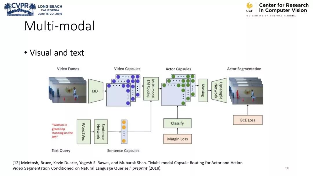 膠囊網路與計算機視覺教程 @CVPR 2019