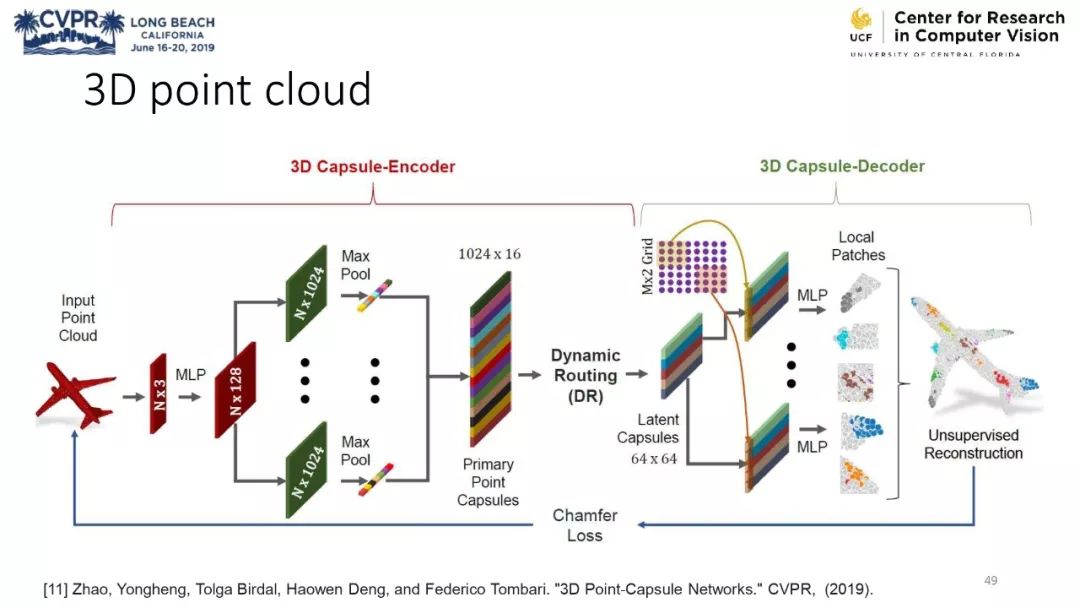 膠囊網路與計算機視覺教程 @CVPR 2019