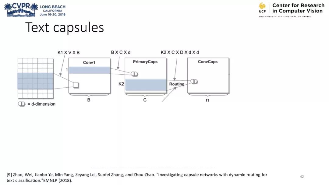 膠囊網路與計算機視覺教程 @CVPR 2019