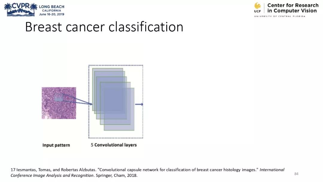 膠囊網路與計算機視覺教程 @CVPR 2019