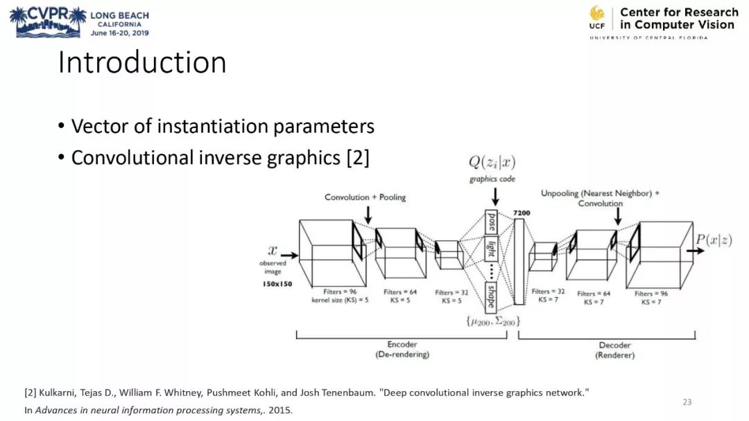 膠囊網路與計算機視覺教程 @CVPR 2019